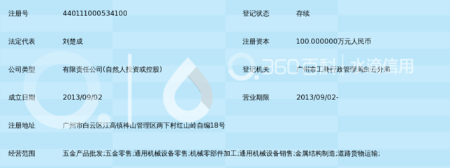 广州市华信五金制品